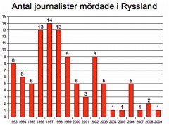 journalistmord