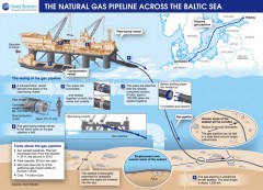 Grafik: Nord Stream