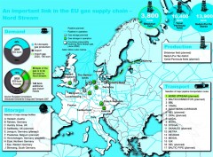 Grafik: Nord Stream