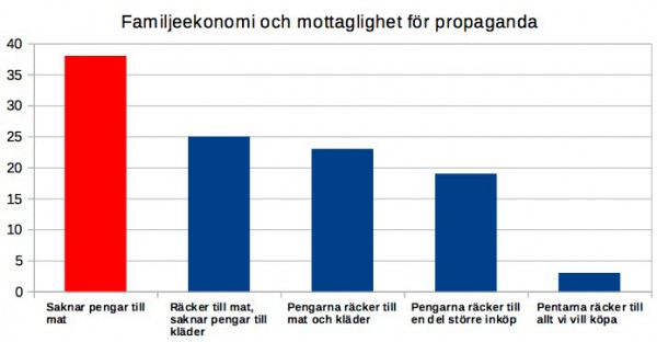 familjeekonomi och propaganda