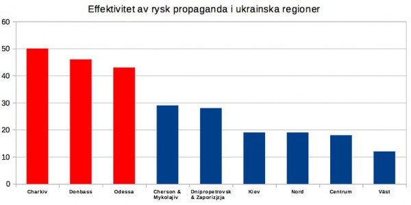 propagandatabell